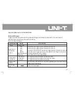 Preview for 46 page of UNI-T UTD2025C Operating Manual