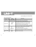 Preview for 47 page of UNI-T UTD2025C Operating Manual