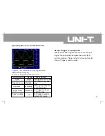 Preview for 50 page of UNI-T UTD2025C Operating Manual