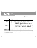 Preview for 61 page of UNI-T UTD2025C Operating Manual