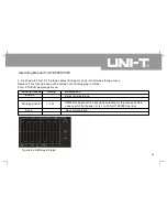 Preview for 66 page of UNI-T UTD2025C Operating Manual