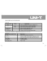 Preview for 76 page of UNI-T UTD2025C Operating Manual