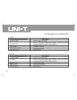 Preview for 77 page of UNI-T UTD2025C Operating Manual