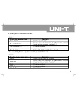 Preview for 78 page of UNI-T UTD2025C Operating Manual