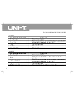 Preview for 79 page of UNI-T UTD2025C Operating Manual