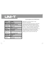 Preview for 83 page of UNI-T UTD2025C Operating Manual