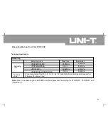 Preview for 104 page of UNI-T UTD2025C Operating Manual