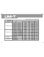 Preview for 109 page of UNI-T UTD2025C Operating Manual