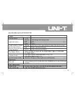 Preview for 110 page of UNI-T UTD2025C Operating Manual