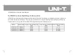 Preview for 4 page of UNI-T UTD4000 Series User Manual