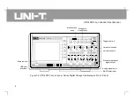 Preview for 13 page of UNI-T UTD4000 Series User Manual