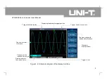 Preview for 14 page of UNI-T UTD4000 Series User Manual