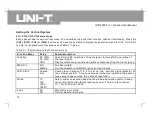 Preview for 27 page of UNI-T UTD4000 Series User Manual