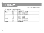 Preview for 33 page of UNI-T UTD4000 Series User Manual