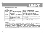 Preview for 38 page of UNI-T UTD4000 Series User Manual