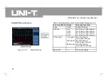 Preview for 39 page of UNI-T UTD4000 Series User Manual