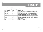 Preview for 40 page of UNI-T UTD4000 Series User Manual