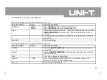 Preview for 42 page of UNI-T UTD4000 Series User Manual