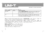 Preview for 43 page of UNI-T UTD4000 Series User Manual