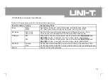 Preview for 48 page of UNI-T UTD4000 Series User Manual