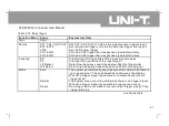 Preview for 50 page of UNI-T UTD4000 Series User Manual