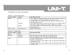 Preview for 52 page of UNI-T UTD4000 Series User Manual