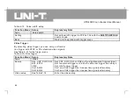 Preview for 53 page of UNI-T UTD4000 Series User Manual