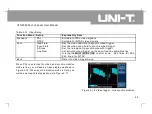 Preview for 54 page of UNI-T UTD4000 Series User Manual