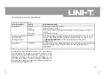 Preview for 62 page of UNI-T UTD4000 Series User Manual