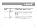 Preview for 66 page of UNI-T UTD4000 Series User Manual