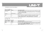 Preview for 70 page of UNI-T UTD4000 Series User Manual