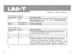 Preview for 71 page of UNI-T UTD4000 Series User Manual