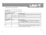 Preview for 72 page of UNI-T UTD4000 Series User Manual