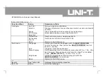 Preview for 74 page of UNI-T UTD4000 Series User Manual