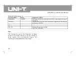 Preview for 75 page of UNI-T UTD4000 Series User Manual