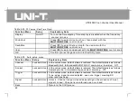 Preview for 77 page of UNI-T UTD4000 Series User Manual