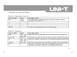 Preview for 80 page of UNI-T UTD4000 Series User Manual