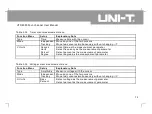 Preview for 84 page of UNI-T UTD4000 Series User Manual