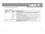 Preview for 88 page of UNI-T UTD4000 Series User Manual