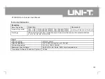 Preview for 116 page of UNI-T UTD4000 Series User Manual