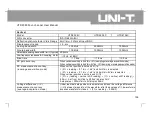 Preview for 118 page of UNI-T UTD4000 Series User Manual