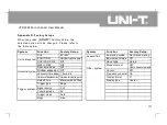 Preview for 126 page of UNI-T UTD4000 Series User Manual