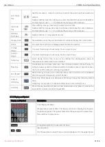 Preview for 11 page of UNI-T UTE9802+ User Manual