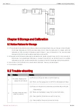 Preview for 30 page of UNI-T UTE9802+ User Manual