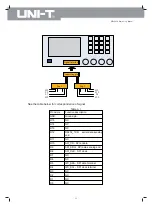 Preview for 27 page of UNI-T UTG4000A Quick Manual