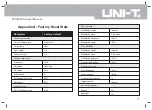 Preview for 23 page of UNI-T UTG9000C-II Series User Manual