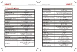 Preview for 12 page of UNI-T UTi165A+ User Manual