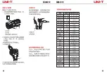 Предварительный просмотр 7 страницы UNI-T UTi320V User Manual