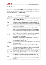 Preview for 22 page of UNI-T UTL8500 Series User Manual