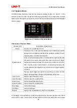 Preview for 23 page of UNI-T UTL8500 Series User Manual